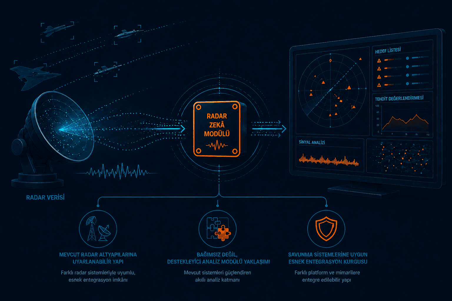 Radar sistemlerine entegrasyon yaklaşımı